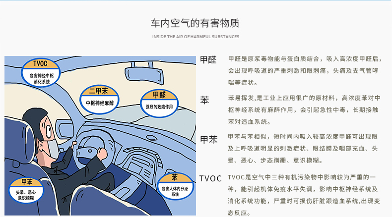 车内空气污染介绍